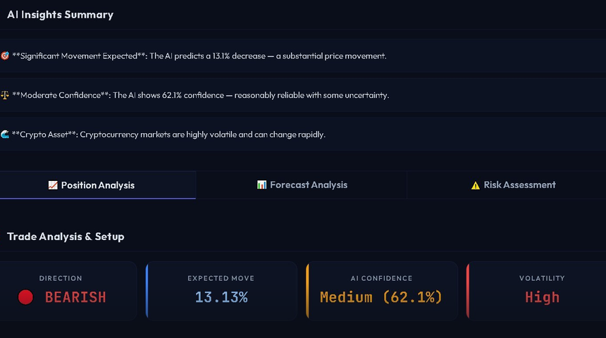 AI Insights & Trade Setup