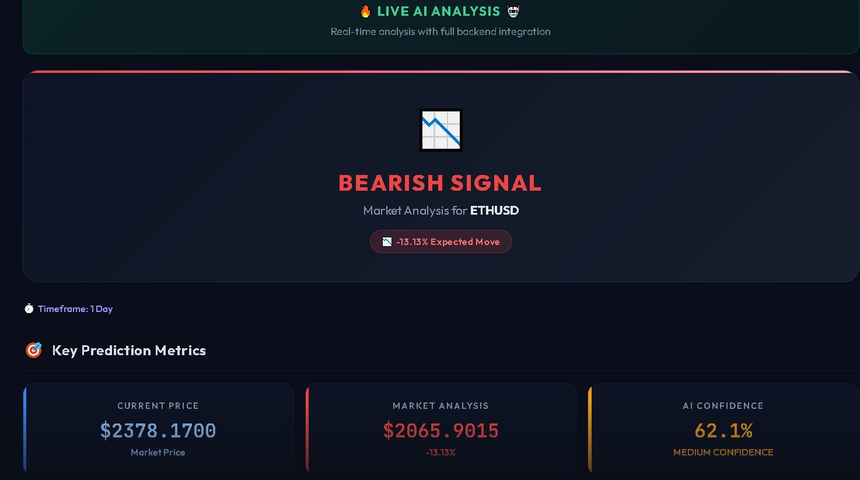 Live AI Analysis