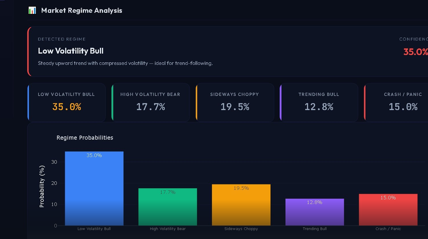 Market Regime Detection