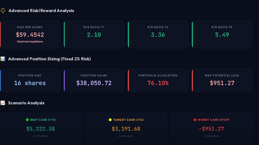 Risk/Reward & Position Sizing