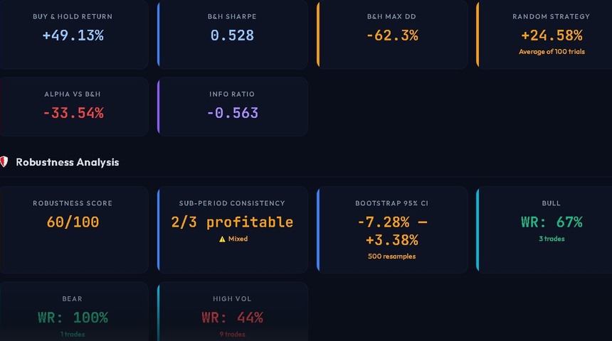 Robustness & Benchmark Analysis